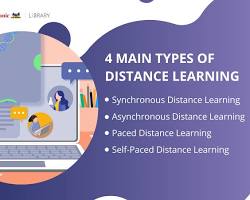 Hình ảnh về Distance Learning concept