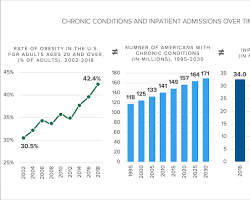 Hình ảnh về Graph showing increasing demand for healthcare professionals