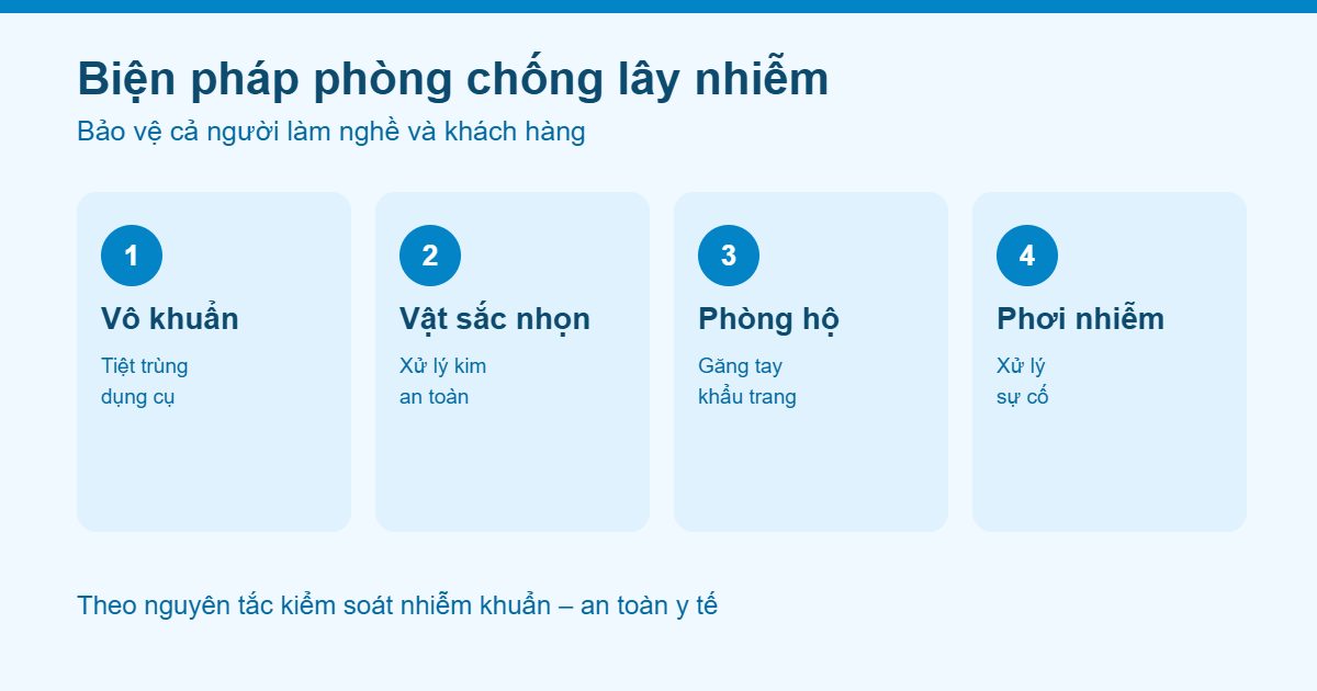 Biện pháp phòng chống lây nhiễm qua đường máu và dịch sinh học