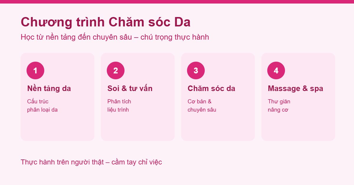 Chương trình đào tạo nghề Chăm sóc Da