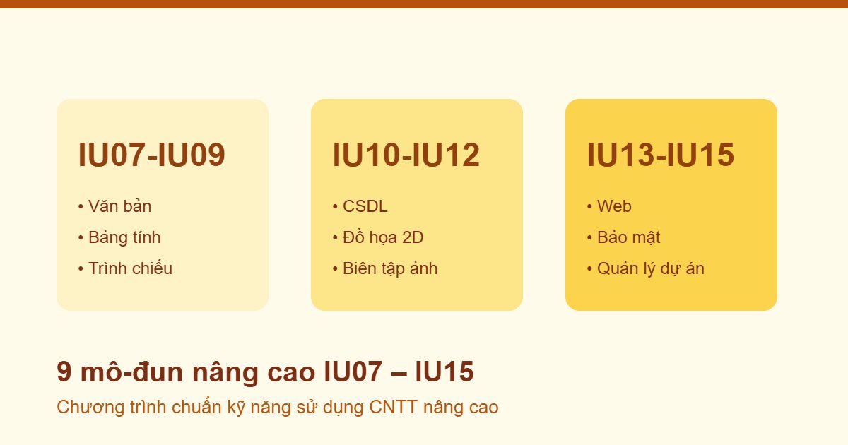 9 mô-đun nâng cao IU07-IU15 chứng chỉ Ứng dụng CNTT Nâng cao