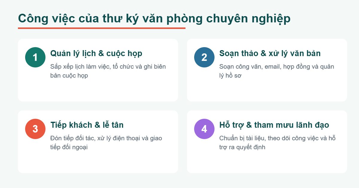 Công việc của thư ký văn phòng