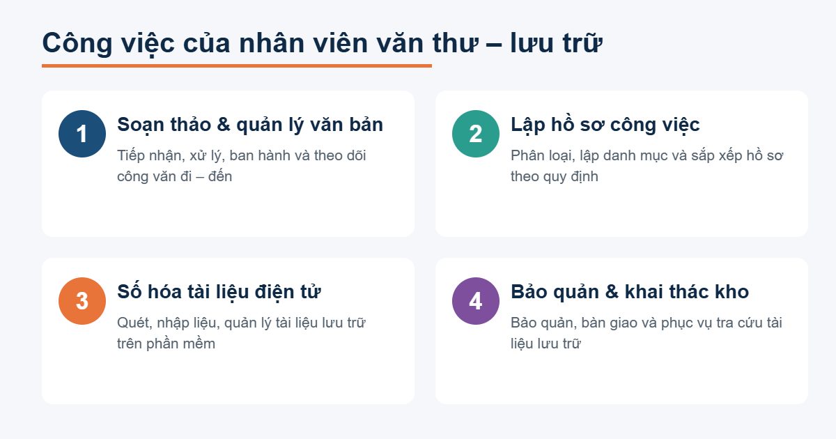 Công việc của nhân viên văn thư lưu trữ