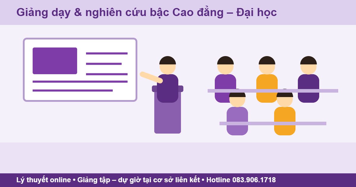 Giảng dạy và nghiên cứu bậc cao đẳng – đại học