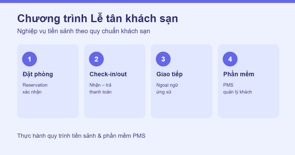 Chương trình đào tạo nghề Lễ tân khách sạn