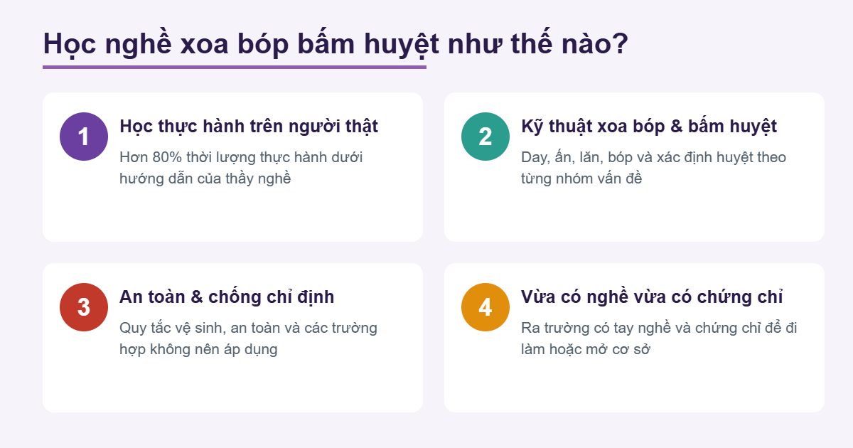 Nội dung đào tạo nghề xoa bóp bấm huyệt