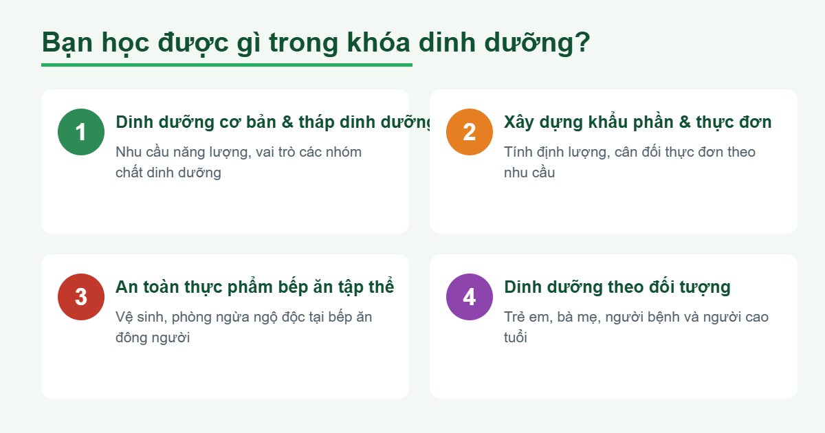 Nội dung khóa học dinh dưỡng