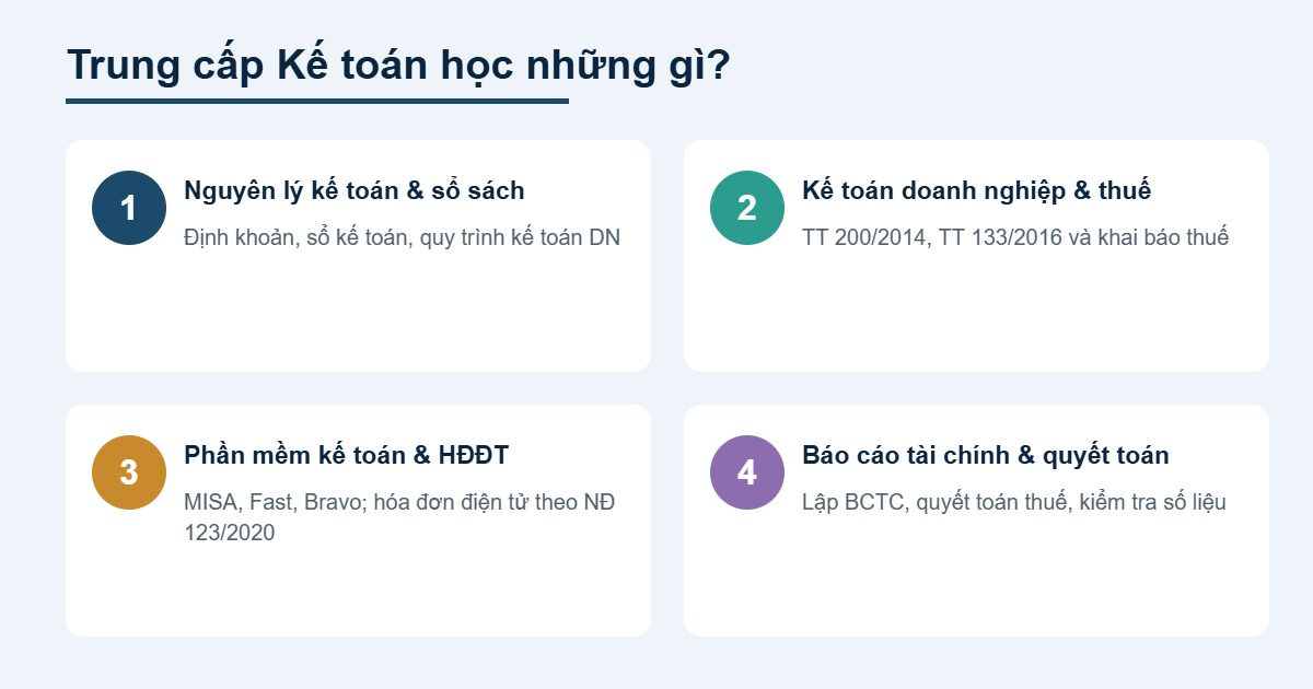 Nội dung chương trình Trung cấp Kế toán