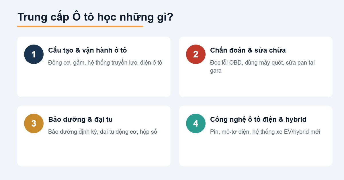 Nội dung chương trình Trung cấp Ô tô