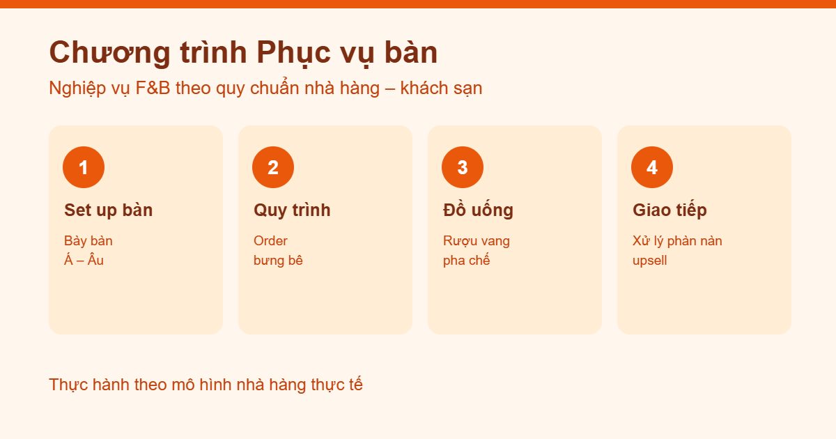 Chương trình đào tạo nghề Phục vụ bàn
