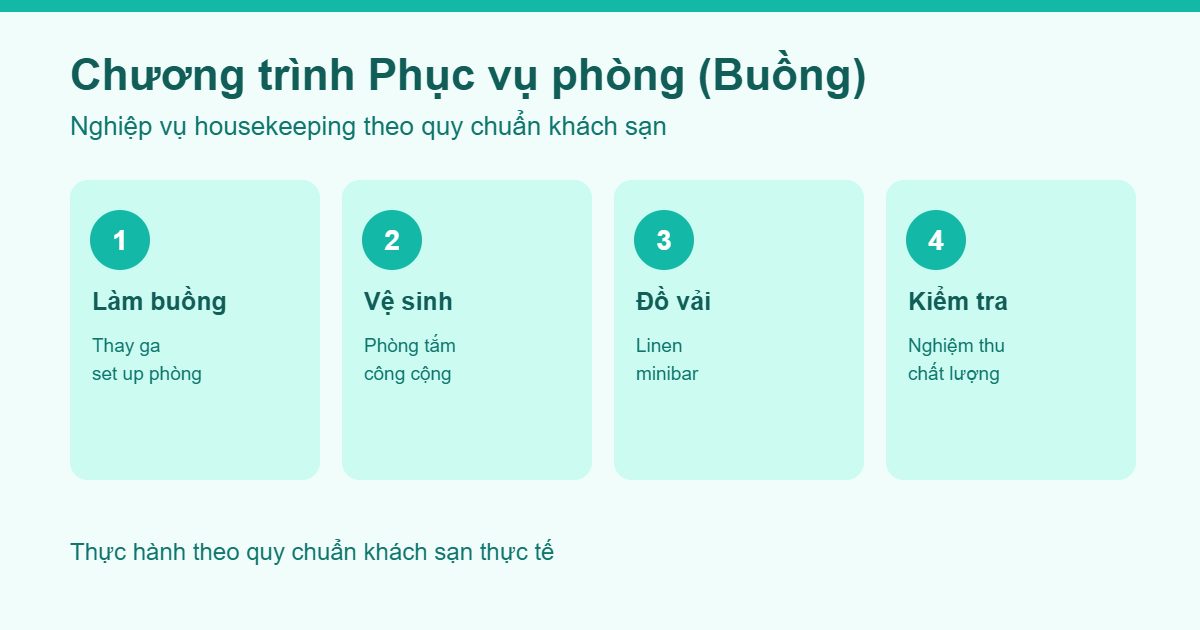 Chương trình đào tạo nghề Phục vụ phòng (Buồng)
