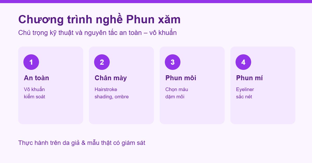 Chương trình đào tạo nghề Phun xăm thẩm mỹ