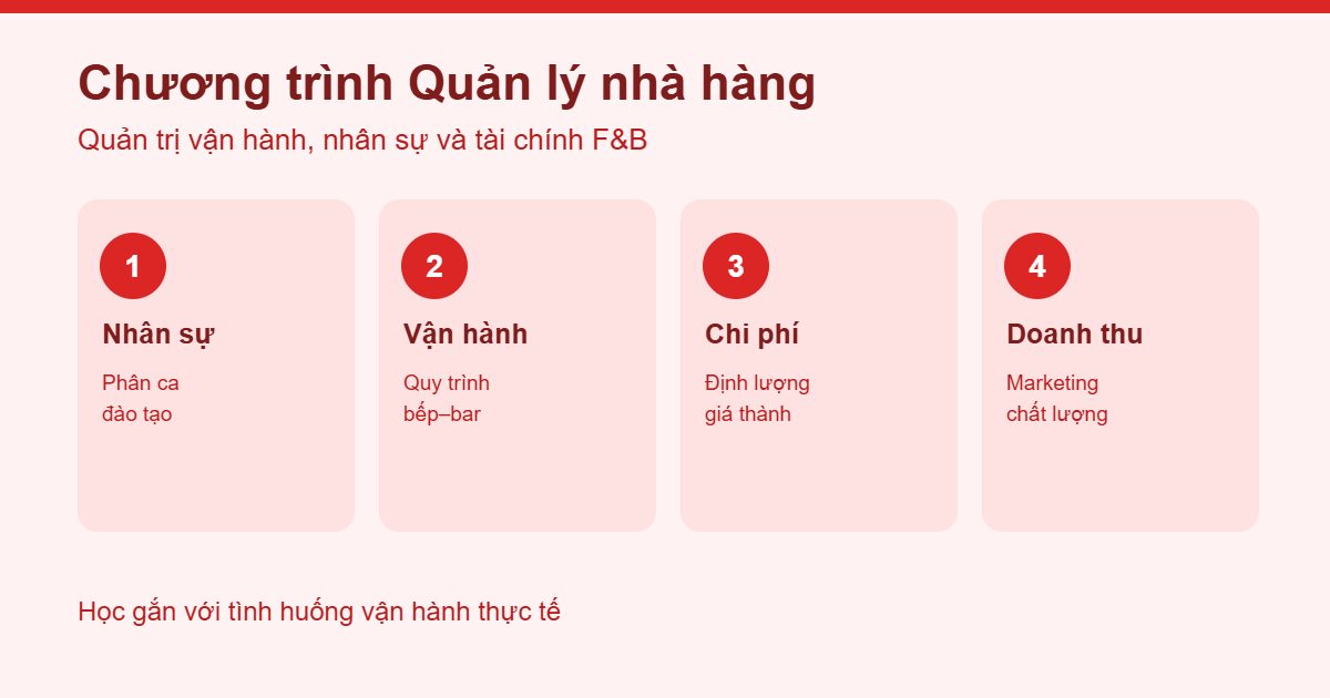 Chương trình đào tạo nghề Quản lý nhà hàng