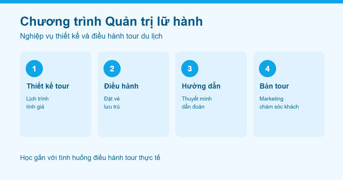 Chương trình đào tạo nghề Quản trị lữ hành