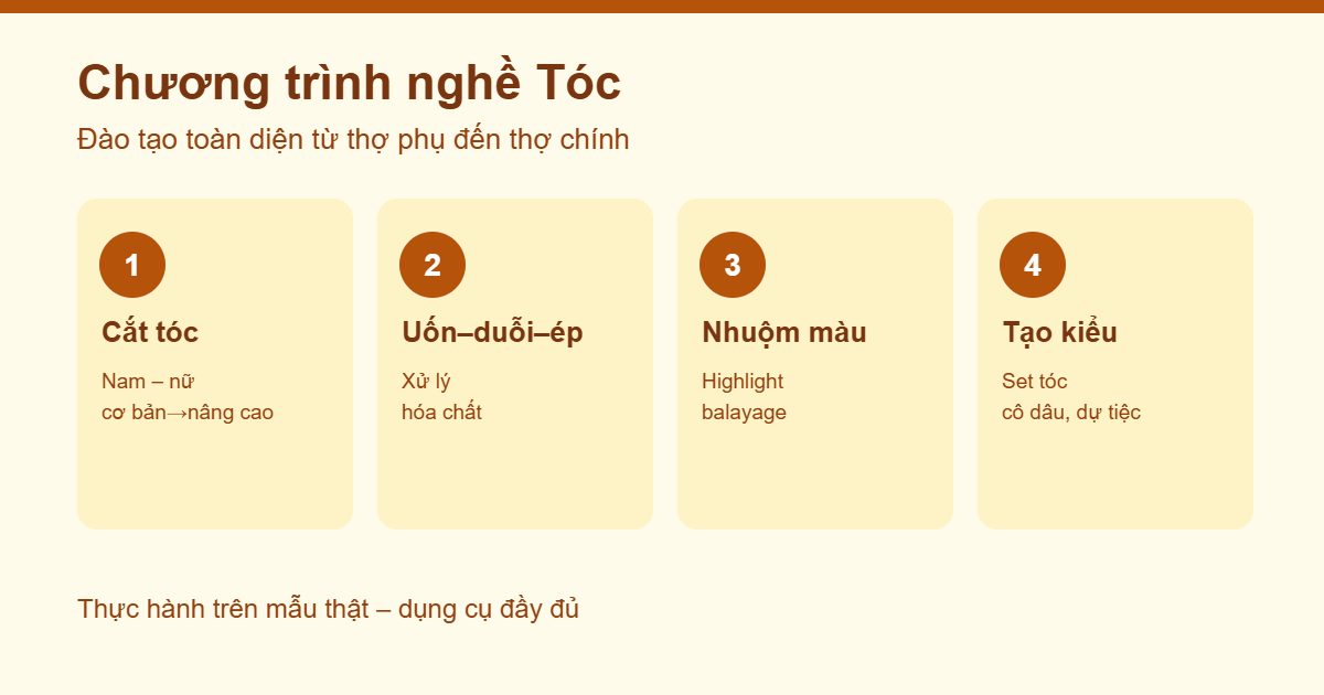 Chương trình đào tạo nghề Thiết kế tạo mẫu tóc