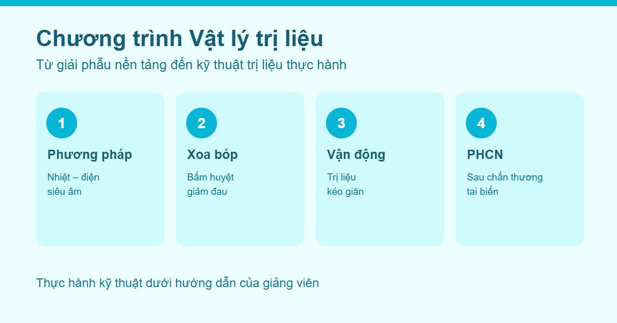 Chương trình đào tạo nghề Vật lý trị liệu