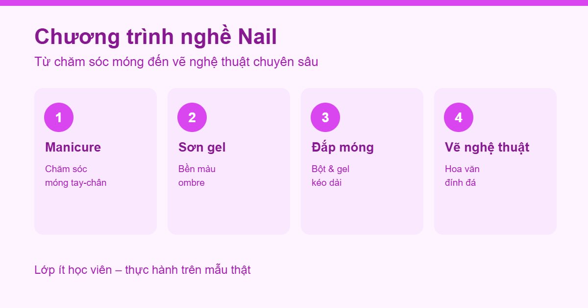 Chương trình đào tạo nghề Vẽ móng nghệ thuật