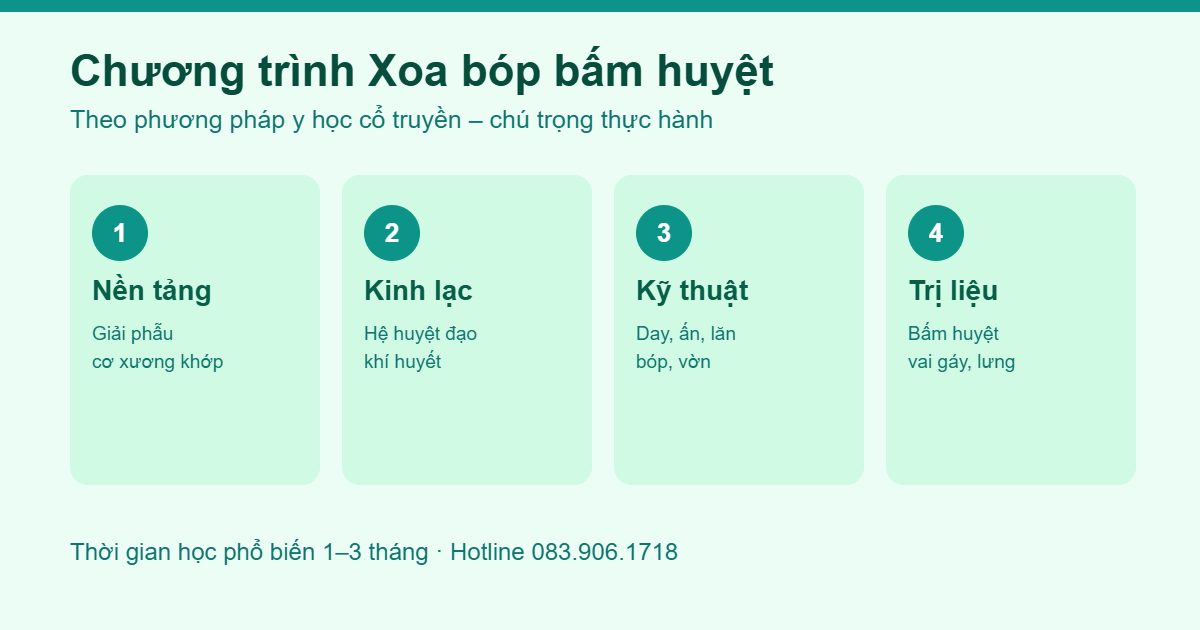 Chương trình đào tạo Xoa bóp bấm huyệt theo y học cổ truyền