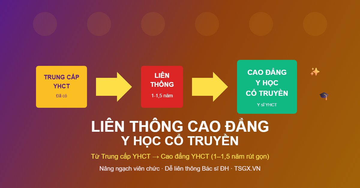 Liên thông Cao đẳng Y học cổ truyền 2026