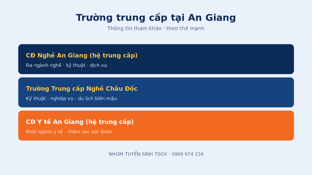 Các trường trung cấp uy tín tại An Giang