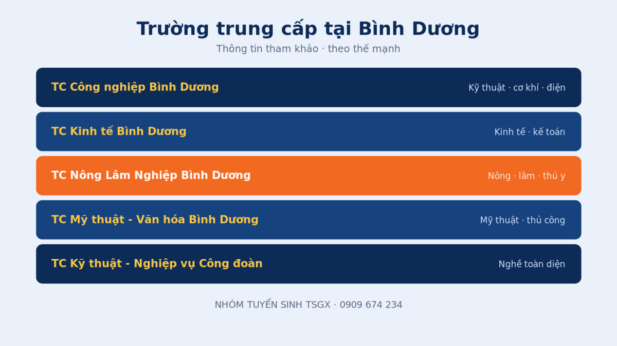 Các trường trung cấp uy tín tại Bình Dương và ngành đào tạo