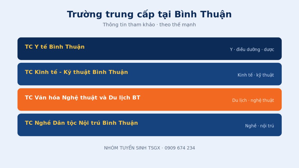 Các trường trung cấp uy tín tại Bình Thuận và ngành đào tạo