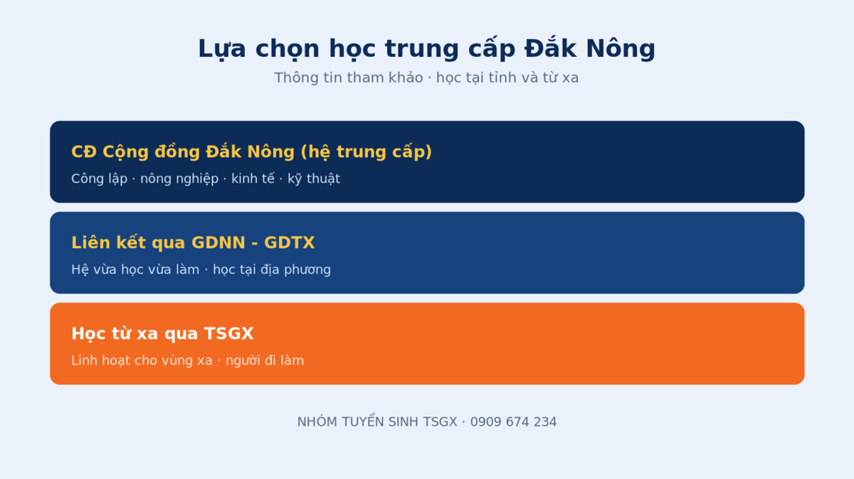 Lựa chọn học trung cấp uy tín tại Đắk Nông