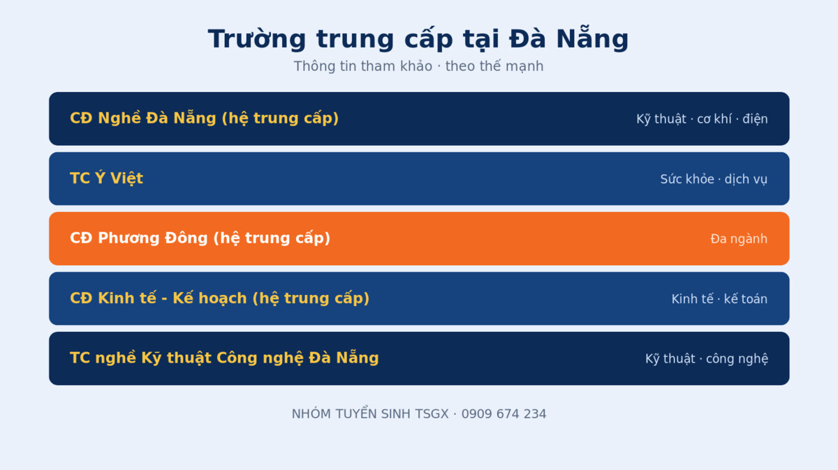Các trường trung cấp uy tín tại Đà Nẵng và ngành đào tạo