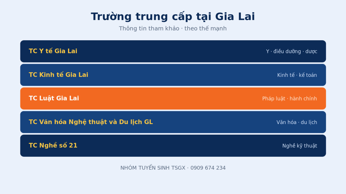 Các trường trung cấp uy tín tại Gia Lai và ngành đào tạo