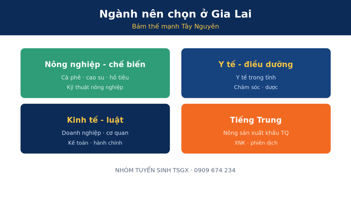 Hình thức học và tiêu chí chọn trường trung cấp tại Gia Lai