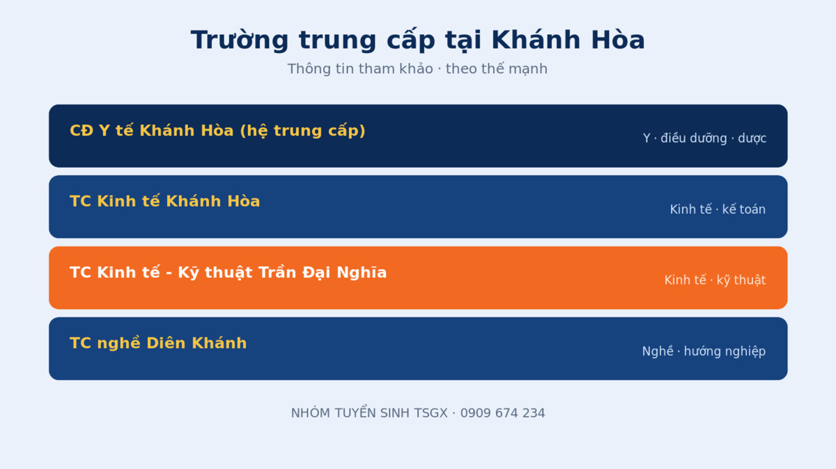 Các trường trung cấp uy tín tại Khánh Hòa và ngành đào tạo