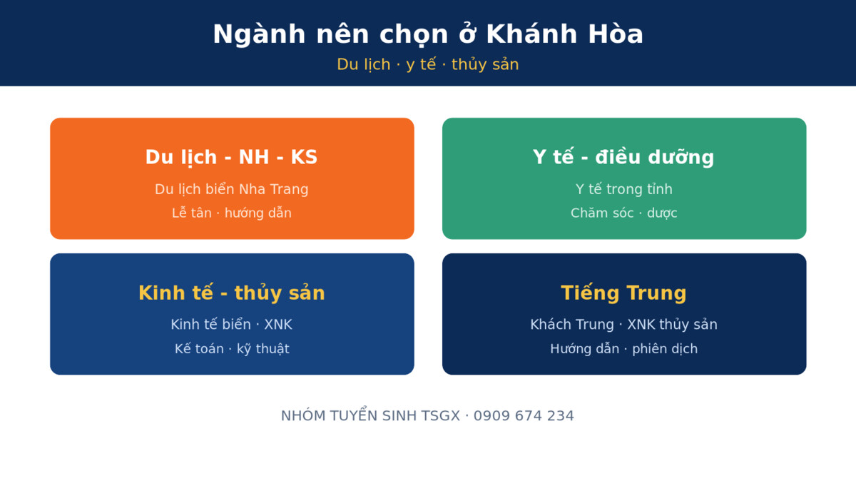 Hình thức học và tiêu chí chọn trường trung cấp tại Khánh Hòa