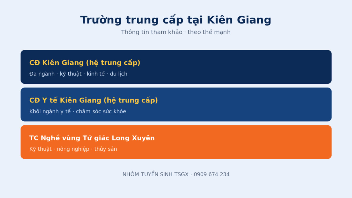 Các trường trung cấp uy tín tại Kiên Giang