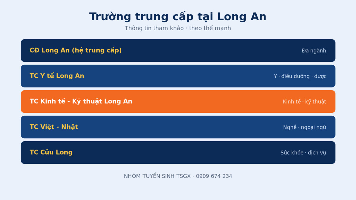 Các trường trung cấp uy tín tại Long An và ngành đào tạo