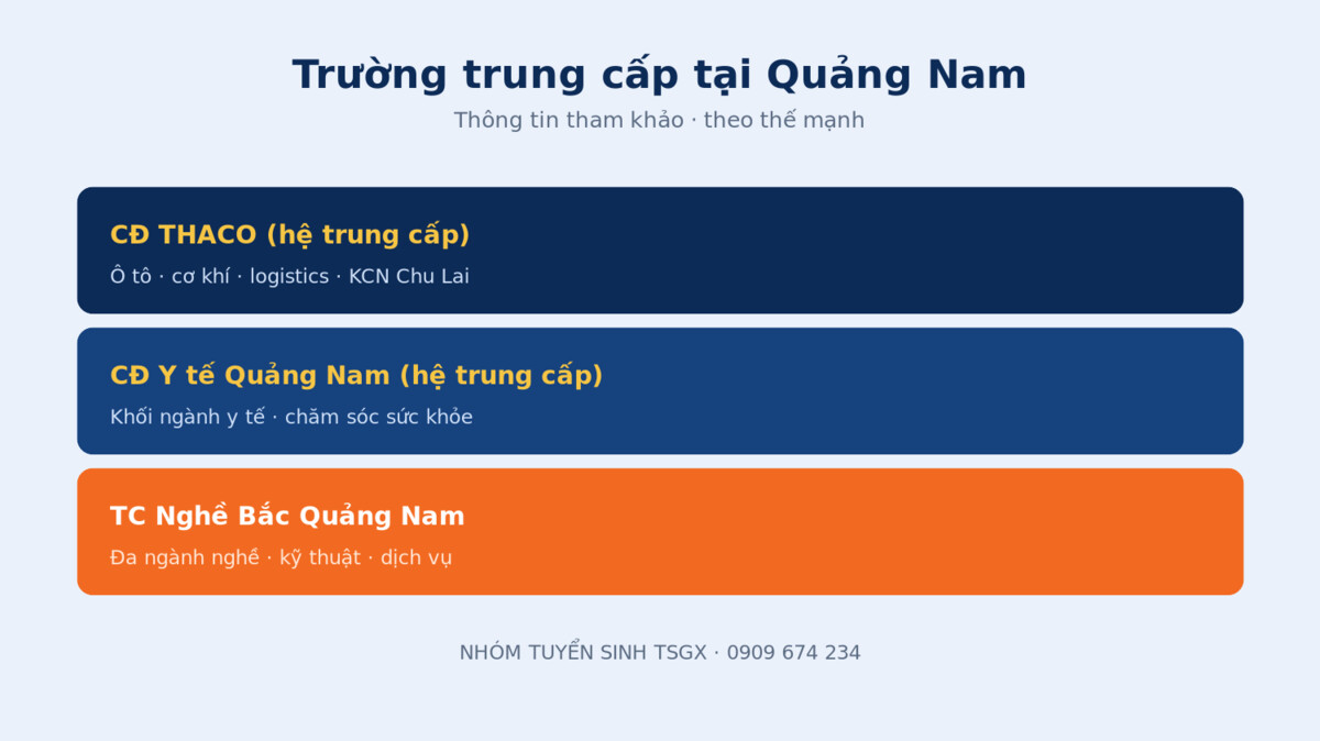 Các trường trung cấp uy tín tại Quảng Nam