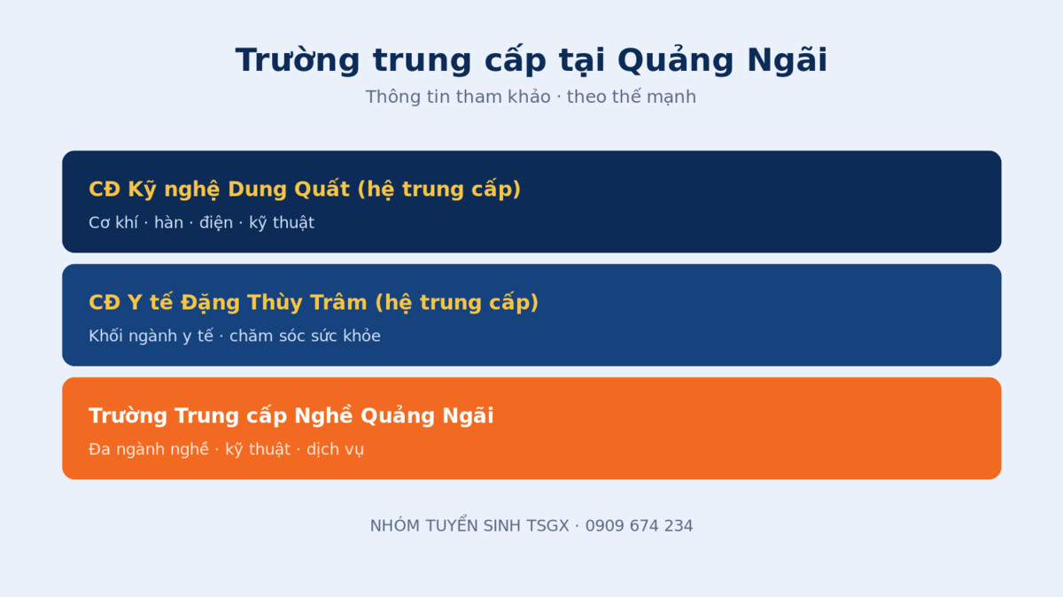 Các trường trung cấp uy tín tại Quảng Ngãi