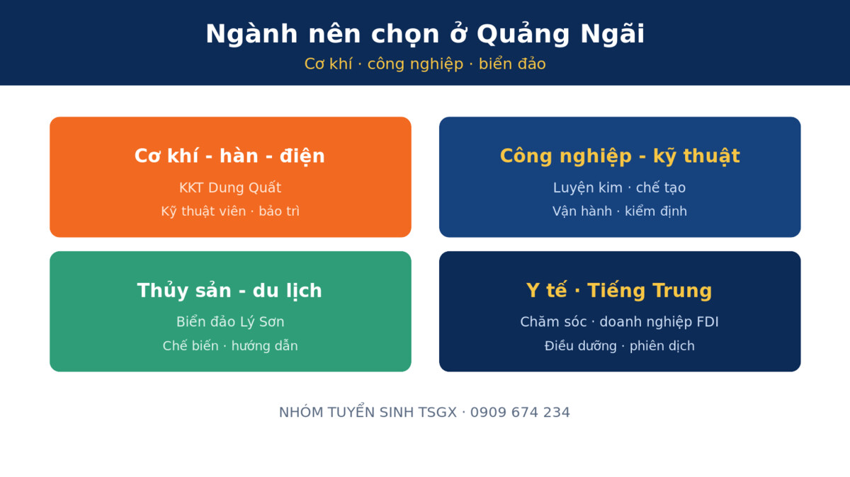 Hình thức học và tiêu chí chọn trường trung cấp tại Quảng Ngãi