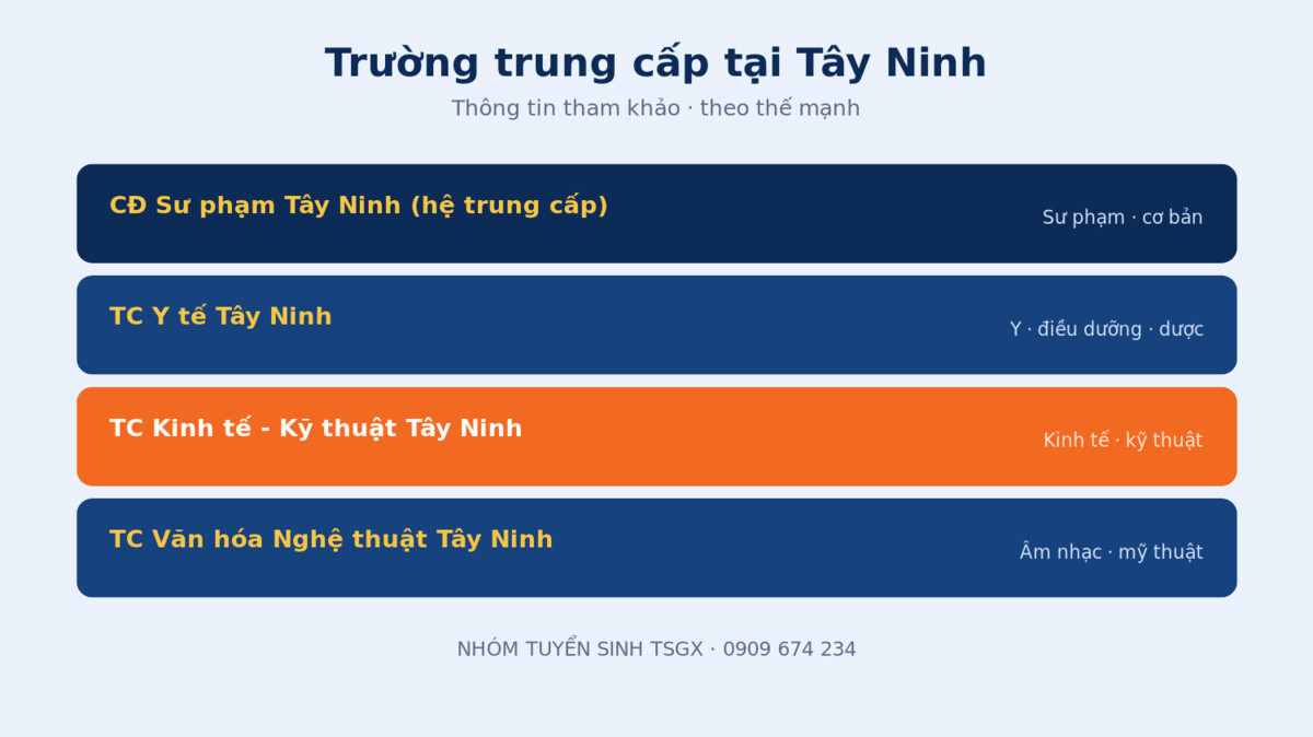 Các trường trung cấp uy tín tại Tây Ninh và ngành đào tạo