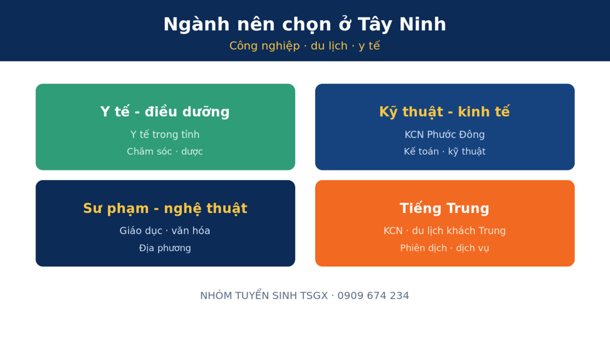 Hình thức học và tiêu chí chọn trường trung cấp tại Tây Ninh