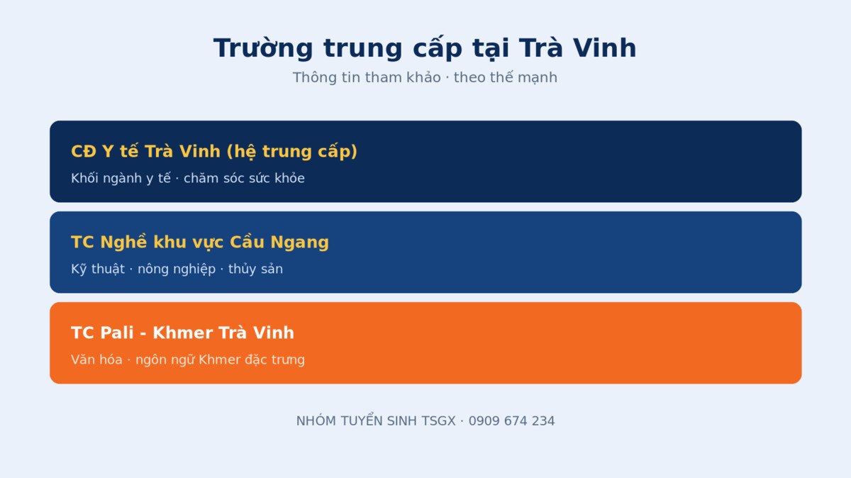 Các trường trung cấp uy tín tại Trà Vinh