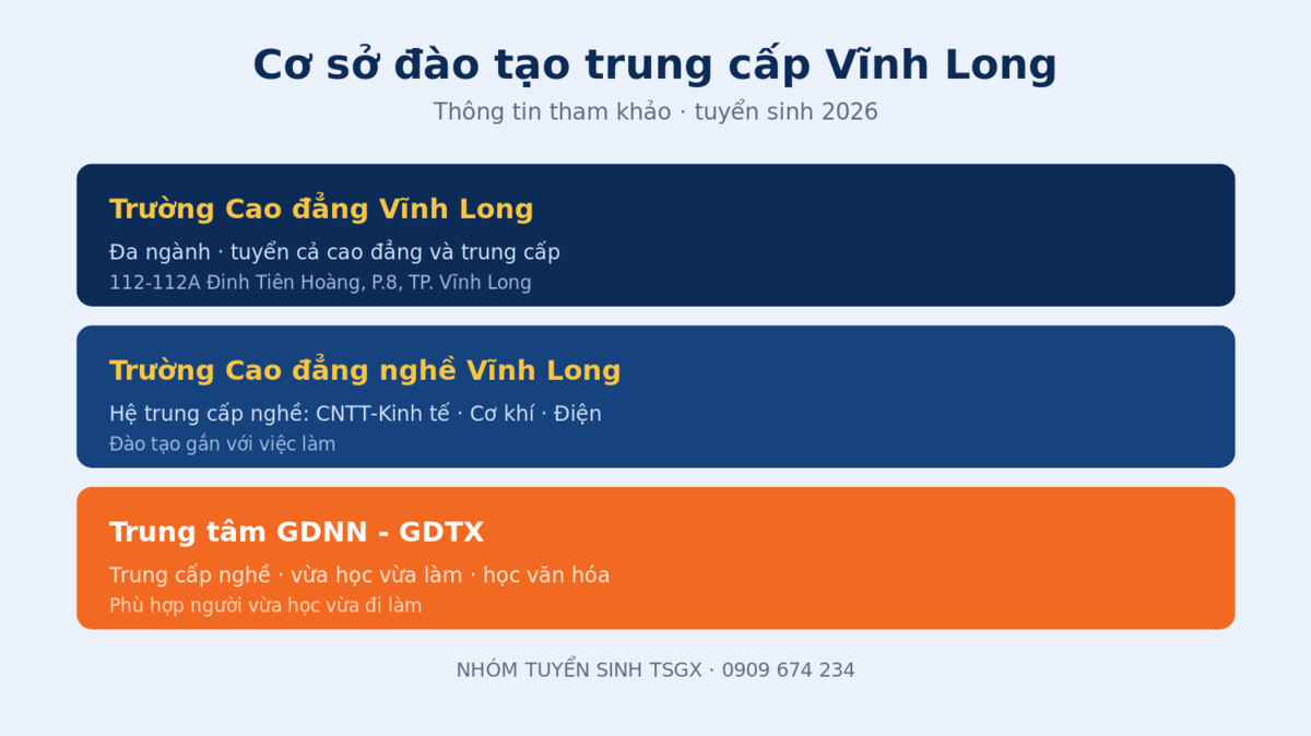 Các trường trung cấp uy tín tại Vĩnh Long và ngành đào tạo