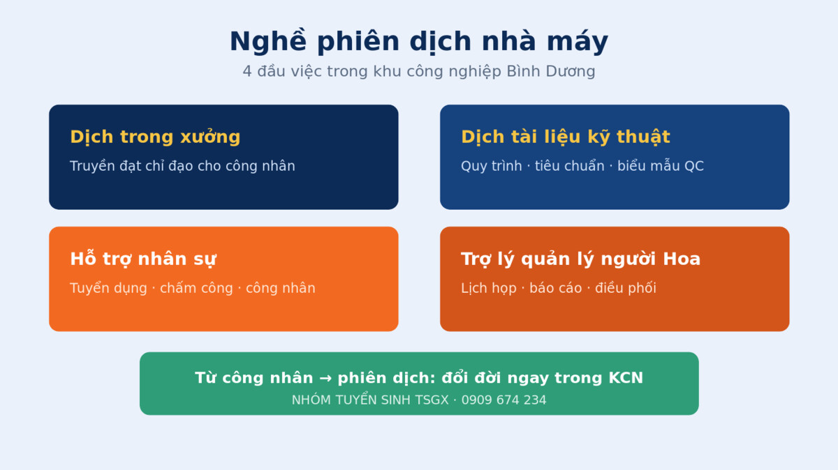 Nghề phiên dịch nhà máy tại các khu công nghiệp Bình Dương