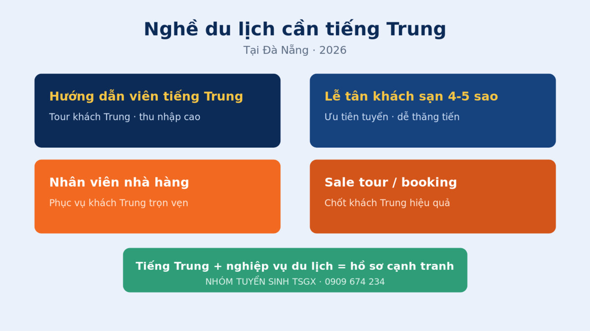 Các nghề du lịch dịch vụ cần tiếng Trung tại Đà Nẵng