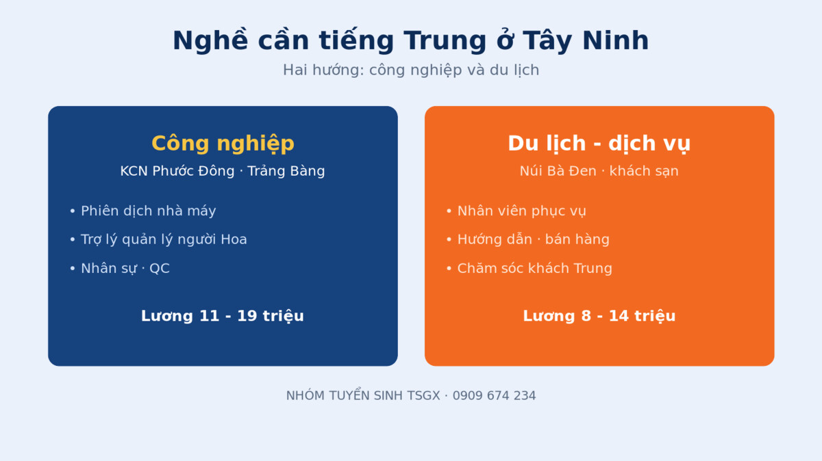 Nghề cần tiếng Trung tại Tây Ninh - công nghiệp và du lịch