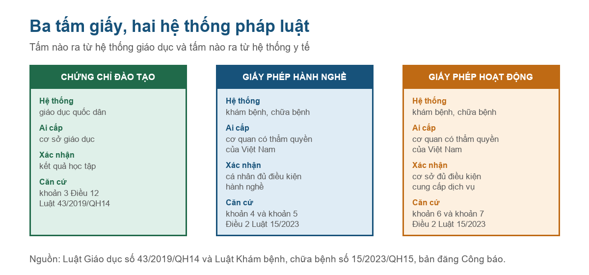 Bảng ba tấm giấy và hai hệ thống pháp luật đã cấp ra chúng