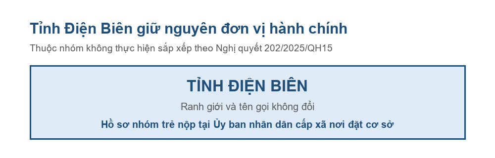 Sơ đồ tỉnh Điện Biên giữ nguyên đơn vị hành chính sau Nghị quyết 202/2025/QH15