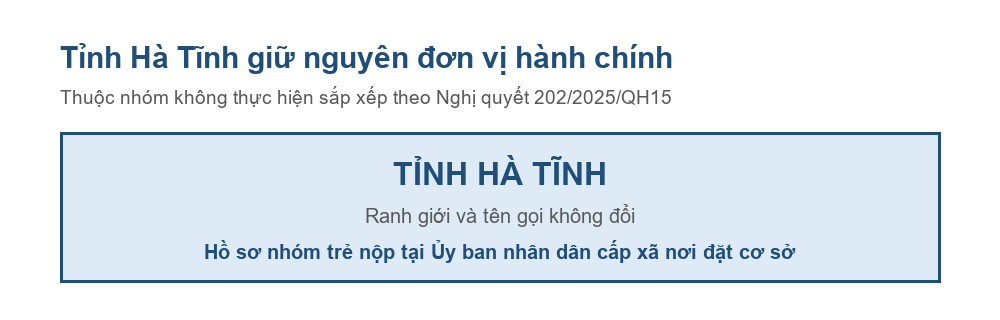 Sơ đồ tỉnh Hà Tĩnh giữ nguyên đơn vị hành chính sau Nghị quyết 202/2025/QH15
