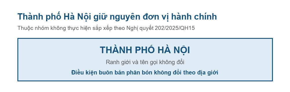 Sơ đồ thành phố Hà Nội giữ nguyên đơn vị hành chính sau Nghị quyết 202/2025/QH15