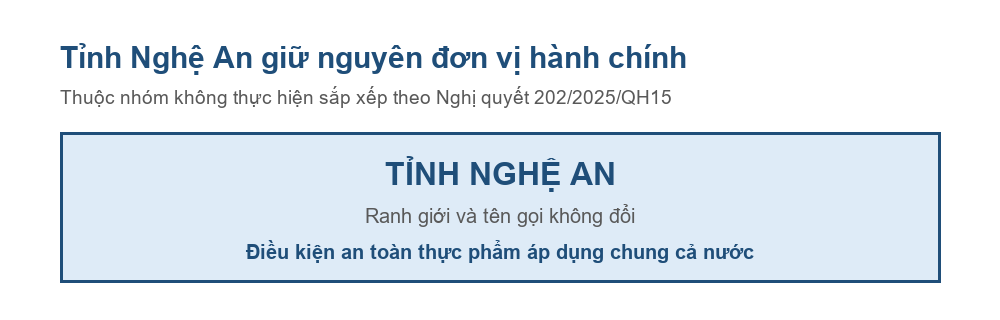 Sơ đồ tỉnh Nghệ An giữ nguyên đơn vị hành chính sau Nghị quyết 202/2025/QH15