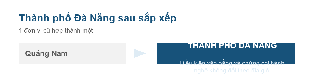 Sơ đồ Quảng Nam hợp thành thành phố Đà Nẵng theo Nghị quyết 202/2025/QH15